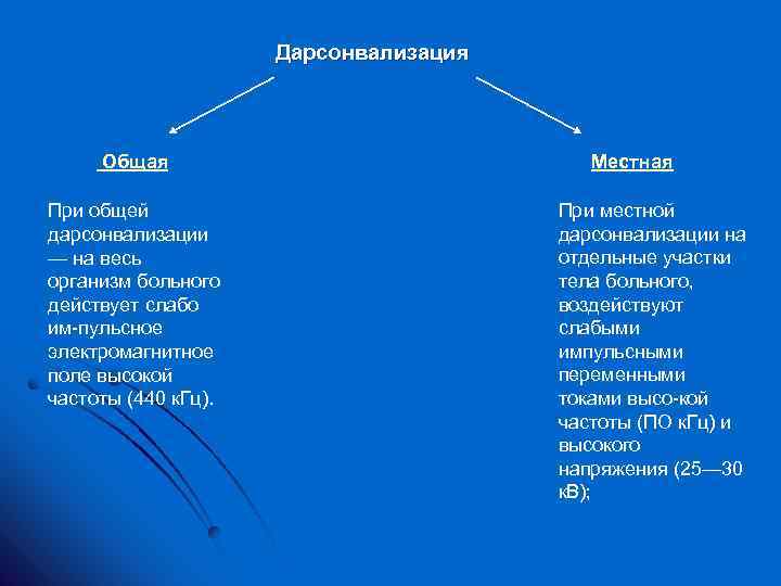Дарсонвализация Общая Местная При общей дарсонвализации — на весь организм больного действует слабо им
