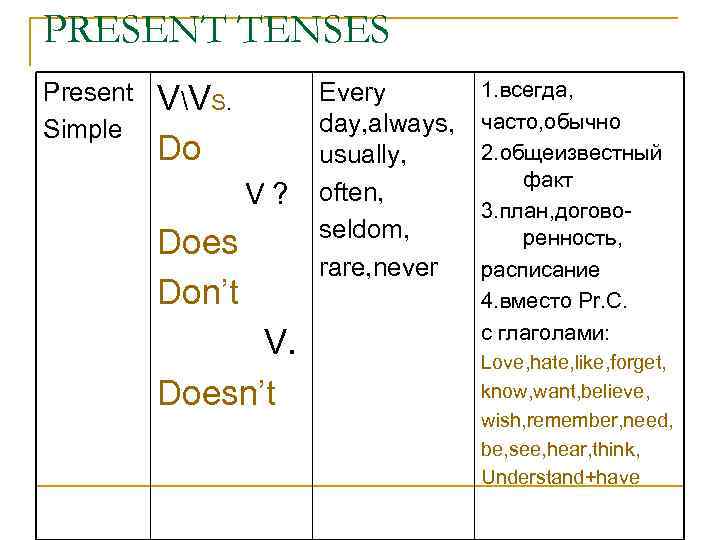 PRESENT TENSES Present Simple VVS. Do V? Does Don’t V. Doesn’t Every day, always,