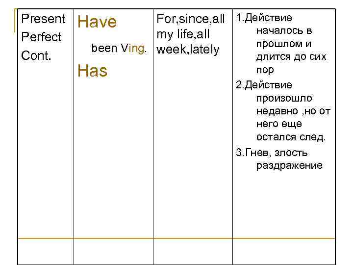 Present Perfect Cont. For, since, all 1. Действие началось в my life, all прошлом