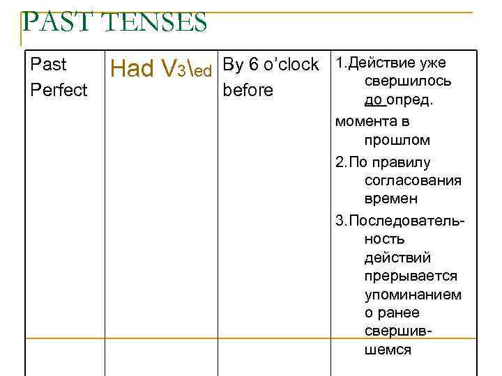 PAST TENSES Past Perfect Had V 3ed By 6 o’clock 1. Действие уже свершилось
