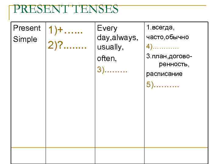 PRESENT TENSES Present Simple 1)+…. . . 2)? . . . . Every day,