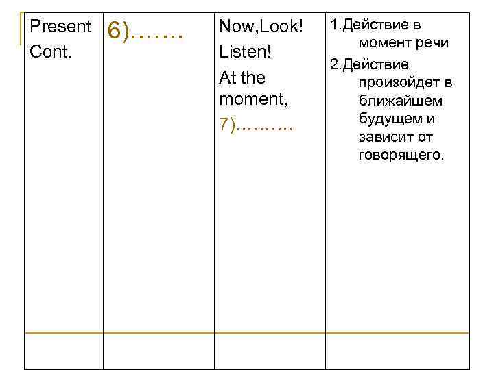 Present Cont. 6)……. Now, Look! Listen! At the moment, 7)………. 1. Действие в момент