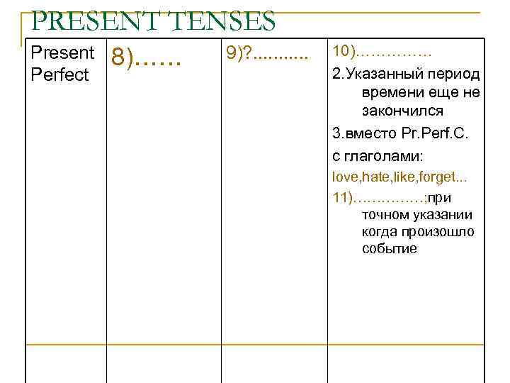 PRESENT TENSES Present Perfect 8)…… 9)? . . . 10)…………… 2. Указанный период времени
