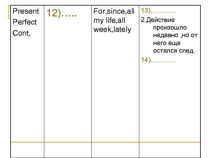 Present Perfect Cont. 12)…. . For, since, all 13)………… 2. Действие my life, all