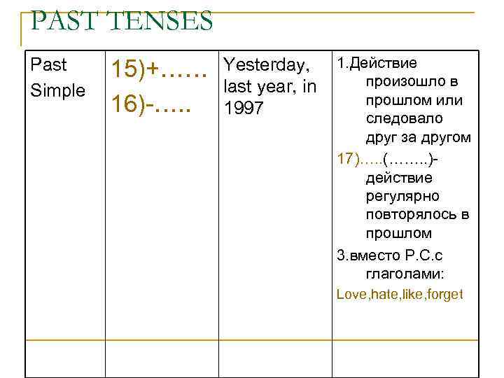 PAST TENSES Past Simple 15)+…… 16)-…. . Yesterday, last year, in 1997 1. Действие