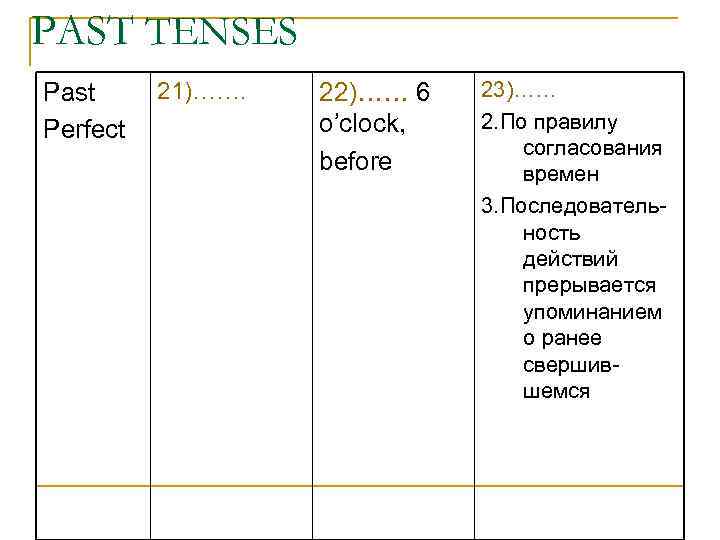 PAST TENSES Past Perfect 21)……. 22)…… 6 o’clock, before 23)…… 2. По правилу согласования