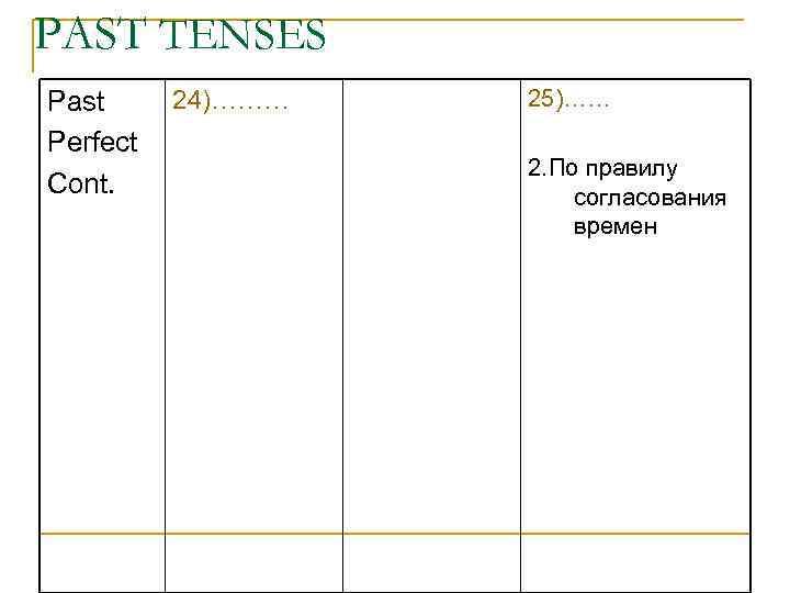 PAST TENSES Past Perfect Cont. 24)……… 25)…… 2. По правилу согласования времен 