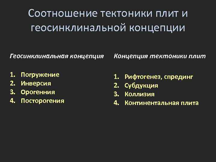 Соотношение тектоники плит и геосинклинальной концепции Геосинклинальная концепция Концепция тектоники плит 1. 2. 3.