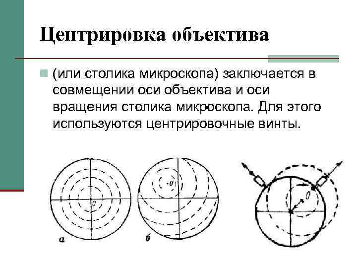 Центрировка объектива n (или столика микроскопа) заключается в совмещении оси объектива и оси вращения