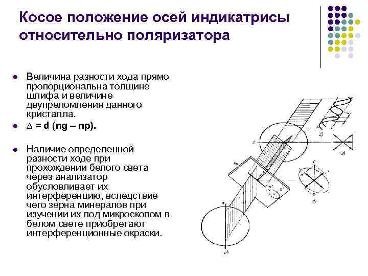 Положение оси