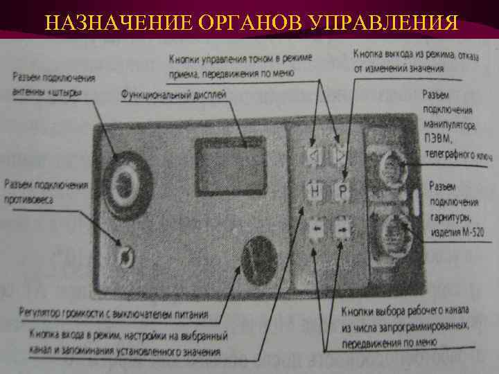 НАЗНАЧЕНИЕ ОРГАНОВ УПРАВЛЕНИЯ 