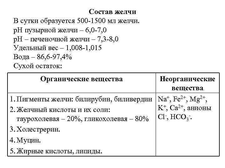 Состав желчи В сутки образуется 500 -1500 мл желчи. р. Н пузырной желчи –