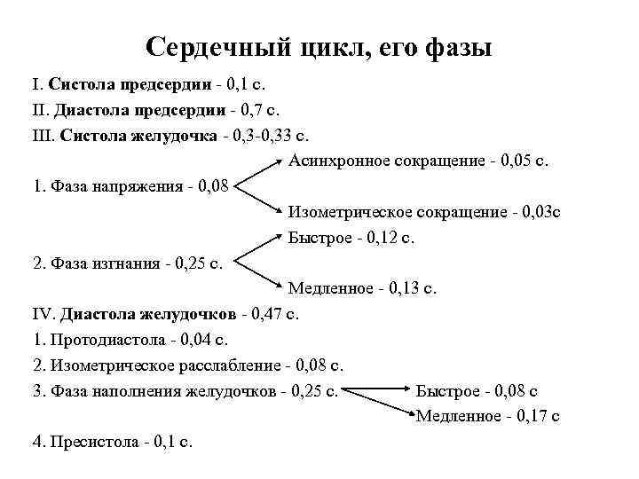 Сердечный цикл, его фазы I. Систола предсердии - 0, 1 с. II. Диастола предсердии