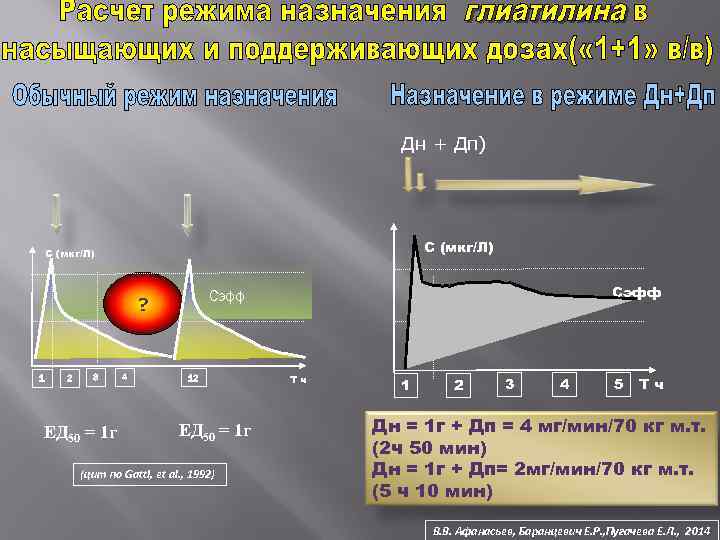  Дн + Дп) С (мкг/Л) Сэфф ? 1 2 3 4 12 Tч