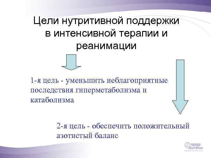Цели нутритивной поддержки в интенсивной терапии и реанимации 1 -я цель - уменьшить неблагоприятные