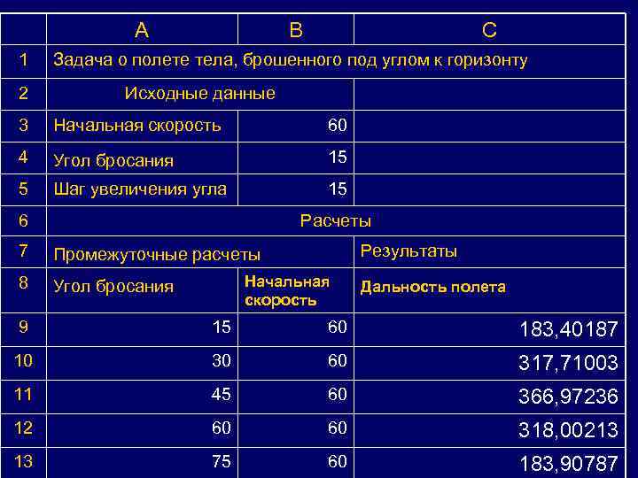 A 1 2 B C Задача о полете тела, брошенного под углом к горизонту