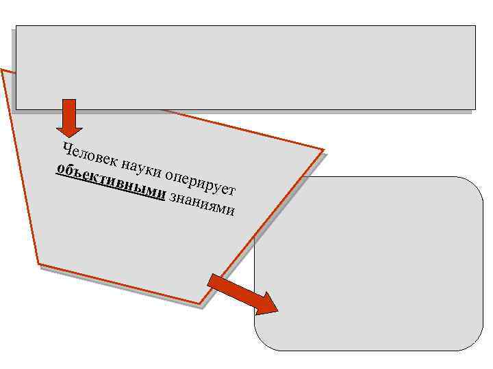 Чело век н ауки объек опери тивн рует ыми знани ями 