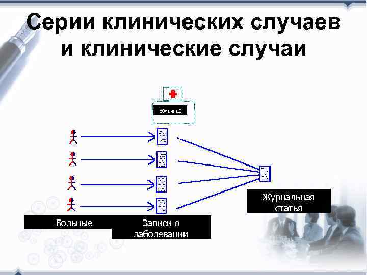 Серии клинических случаев и клинические случаи Больница Журнальная статья Больные Записи о заболевании 