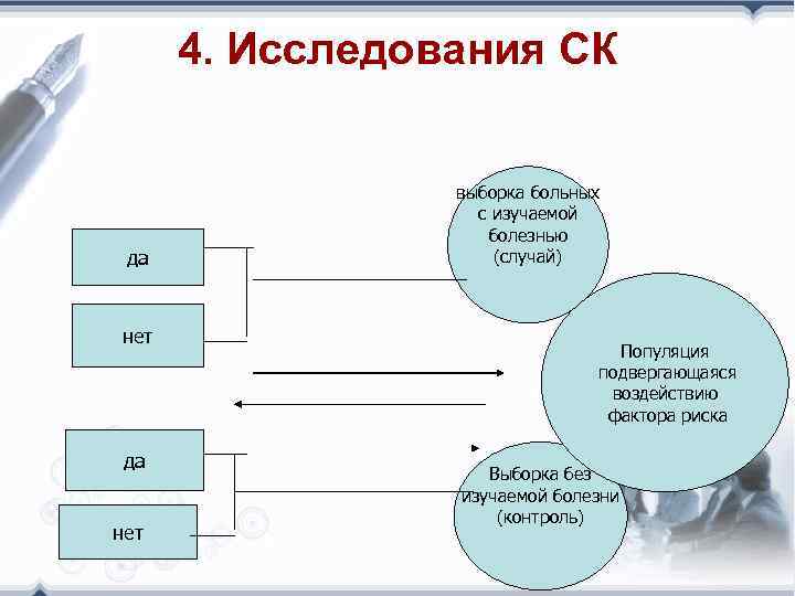 Исследовательский метод