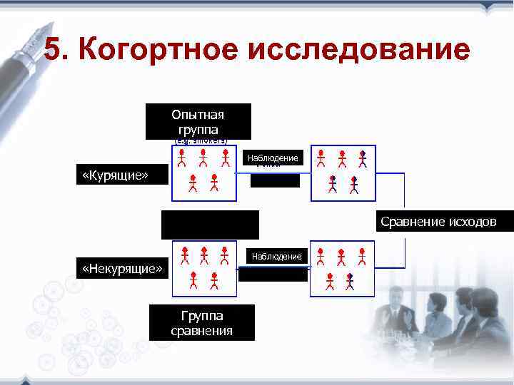 Когортное исследование презентация