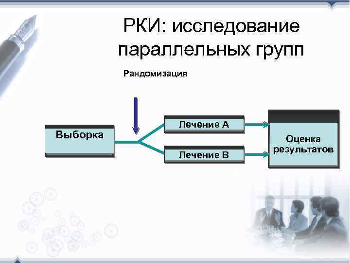 Презентация клинические исследования