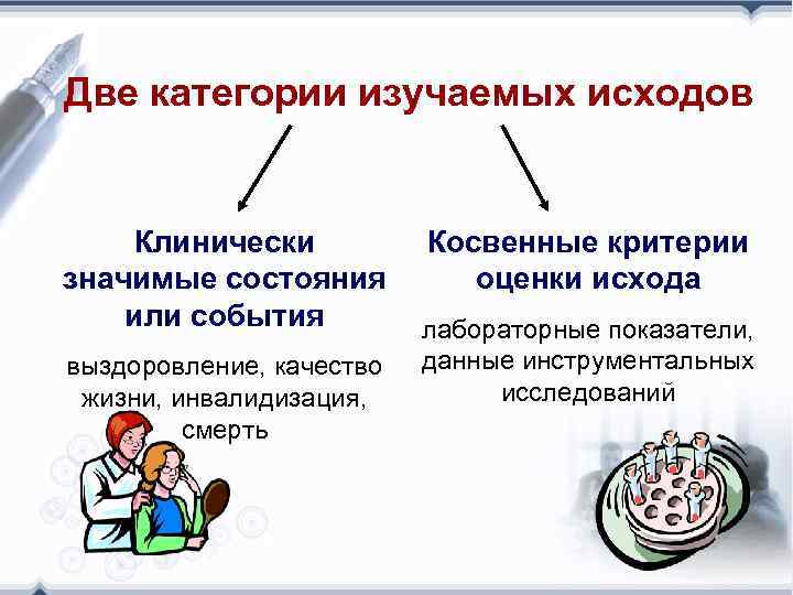 Две категории изучаемых исходов Клинически Косвенные критерии значимые состояния оценки исхода или события лабораторные
