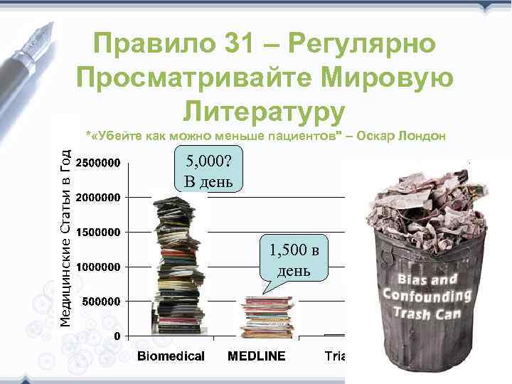 Правило 31 – Регулярно Просматривайте Мировую Литературу Медицинские Статьи в Год * «Убейте как