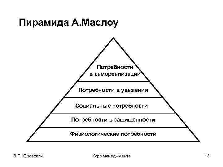 Пирамида маслоу потребность в уважении