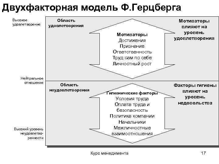 Тест герцберга