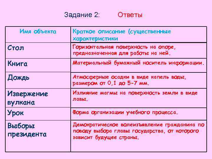 Объектами ответить. Характеристика объекта Информатика. Стол свойства объекта. Существенные характеристики объекта. Краткая характеристика объекта.