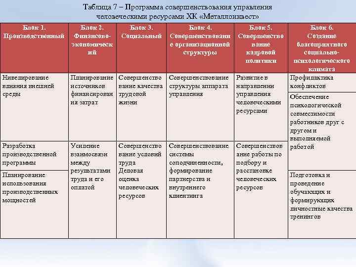 Программа совершенствования системы оплаты труда