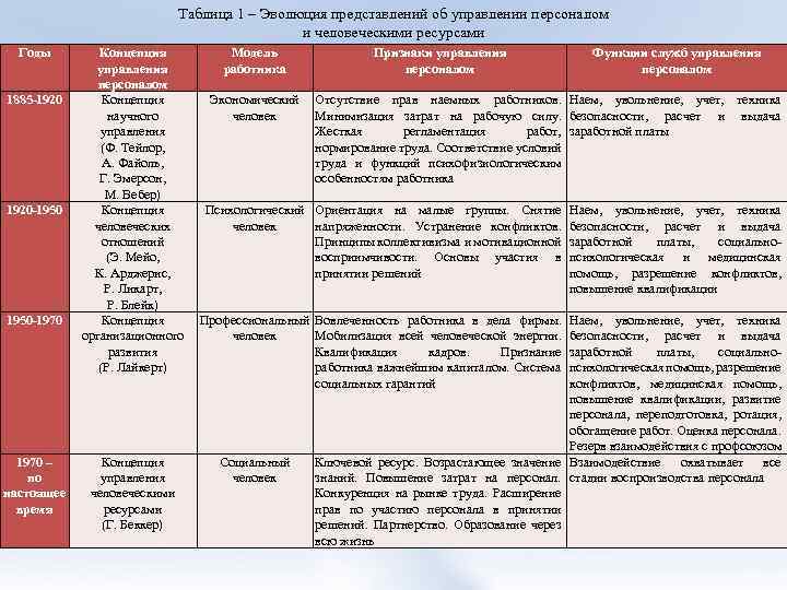 Происхождение видов развитие эволюционных представлений презентация 9 класс пасечник