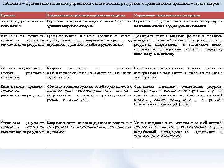 Кадровые ресурсы управление кадровыми ресурсами