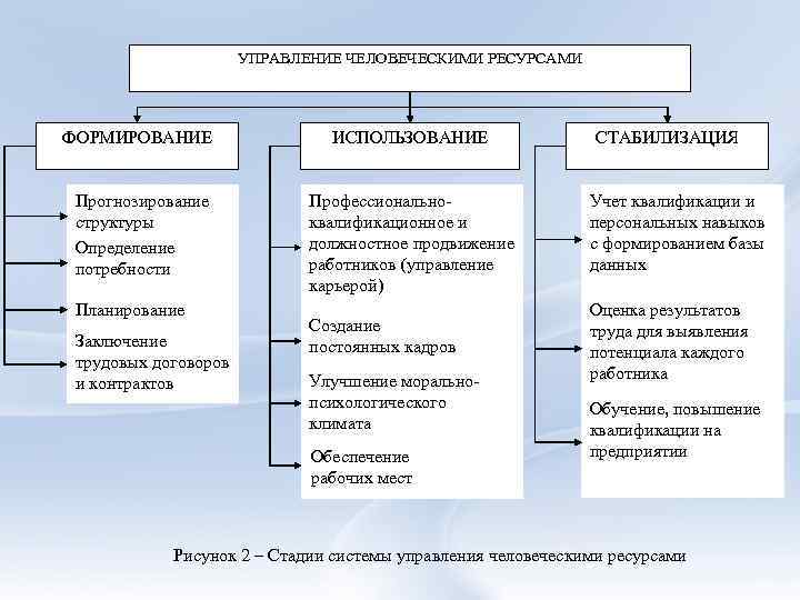 Выявить ресурсы определяющие стоимость данного проекта