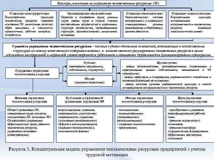 План человеческих ресурсов