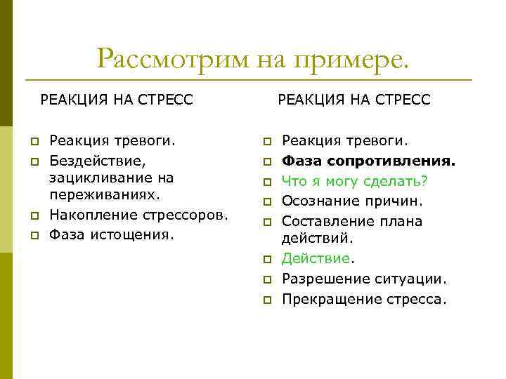 Рассмотрим на примере. РЕАКЦИЯ НА СТРЕСС p p Реакция тревоги. Бездействие, зацикливание на переживаниях.