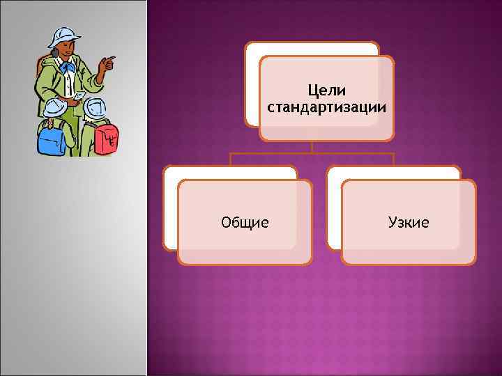 Цели стандартизации Общие Узкие 
