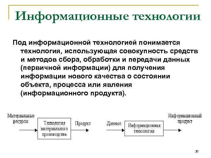 Совокупность средств и методов информационных. Продукт информационных технологий. Под информационными технологиями понимается процесс. Что понимается под информационными технологиями?. Процесс использующий совокупность средств и методов сбора обработки.