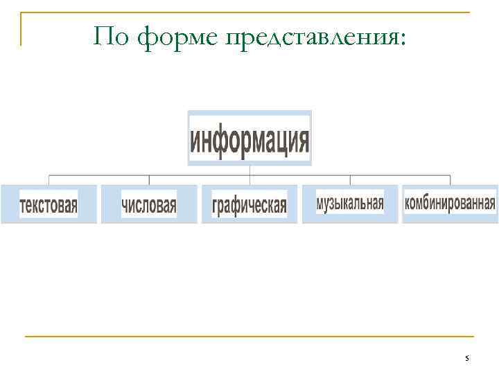 По форме представления: 5 