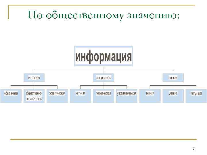 По общественному значению: 6 