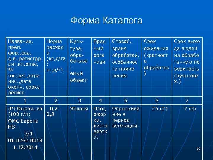 Форма Каталога Название, преп. фор. , сод. д. в. , регистрр ант, кл. опас,
