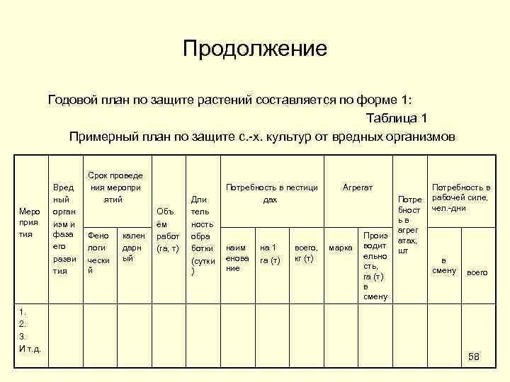 План график составляется по утвержденной форме