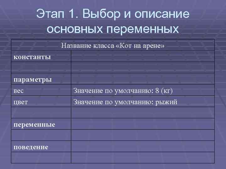 Этап 1. Выбор и описание основных переменных Название класса «Кот на арене» константы параметры