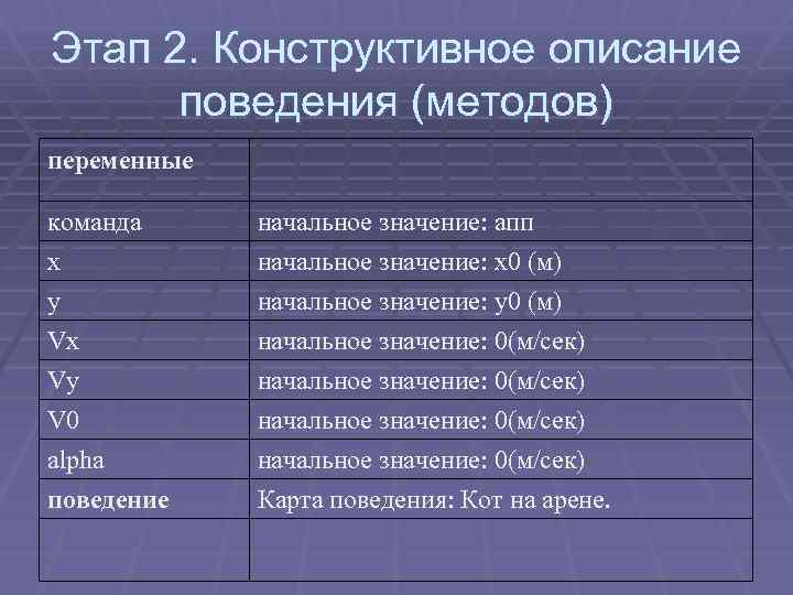 Этап 2. Конструктивное описание поведения (методов) переменные команда x начальное значение: апп начальное значение: