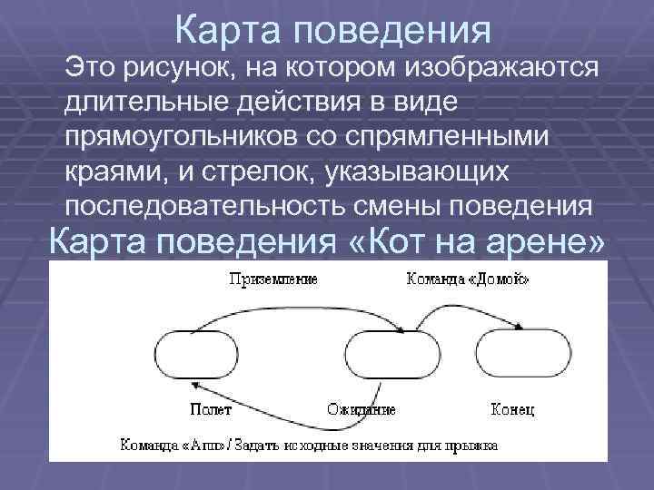 Карта поведения Это рисунок, на котором изображаются длительные действия в виде прямоугольников со спрямленными