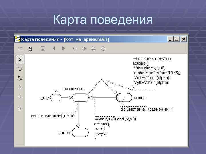 Карта поведения 