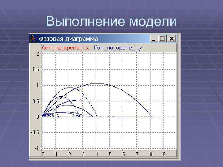 Выполнение модели 