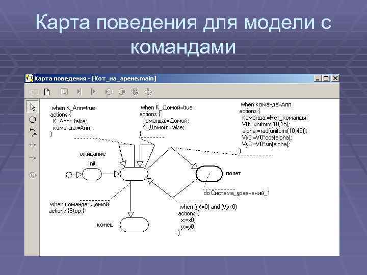 Карта поведения для модели с командами 