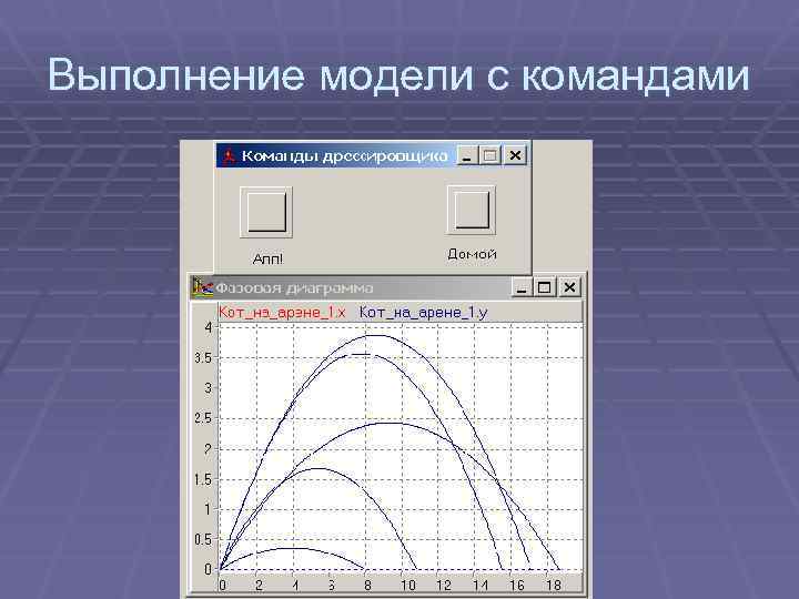 Выполнение модели с командами 