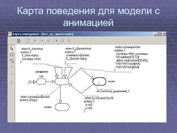 Карта поведения для модели с анимацией 